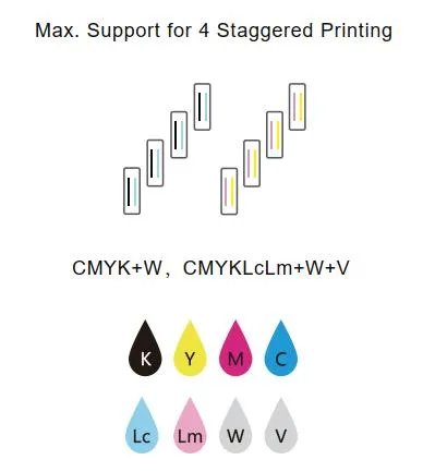 8 Color Glass Printing Machine with Ricoh Gen5 Gen6 Printheads