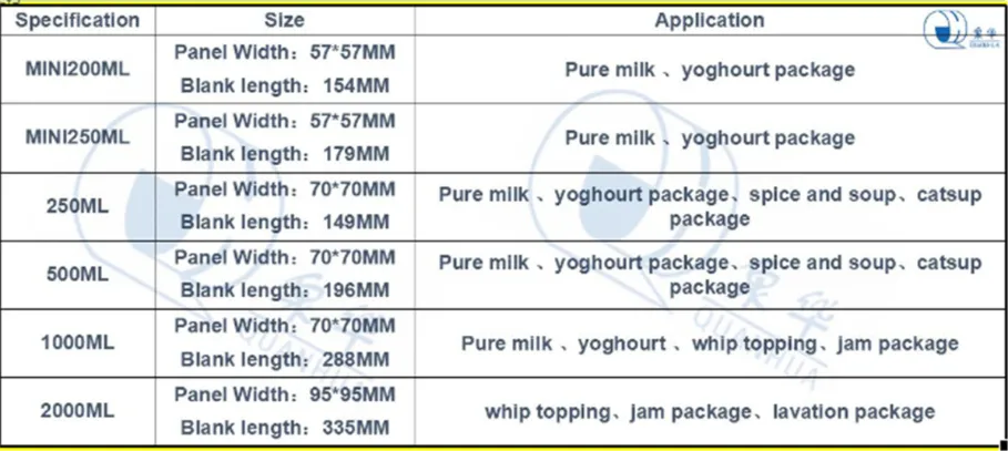 Water/Egg Tart Liquid/Emulsion/Pure Milk/Cream/Cheese/Coffee/Soup/Whip Topping/Lactobacillus Beverage/Juice/Albumen/Yoghour/Catsup/Jam/Lavation Box